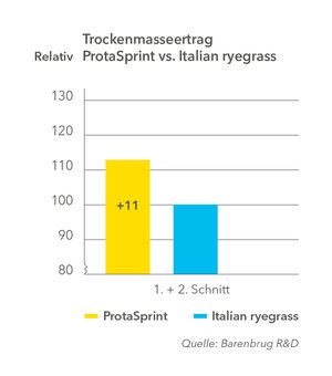 TAB_ProtaSprint_DE.jpg